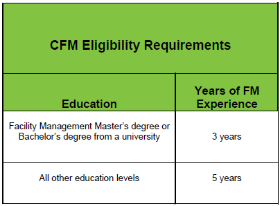 2017_CFM_Eligibility_Requirements