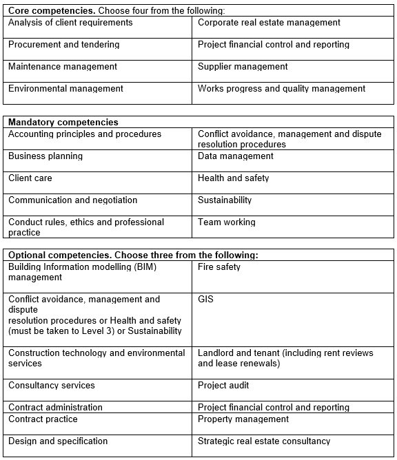 MRICS Competency Requirements